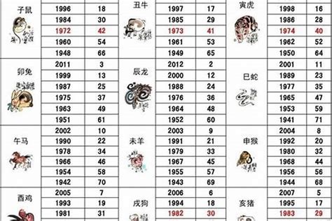 06年生肖|2006年属什么生肖 2006年属什么生肖啥命